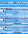 Non OEM Flow Switch Replacement 520736 For IntelliChlor IC15 IC20 IC40 IC60 Salt Chlorinator Systems Compatible With Pentair EasyTouch And IntelliTouch Control Panels No Fuss Easy Install wiring diagram for 2, 3, and 4-wire systems