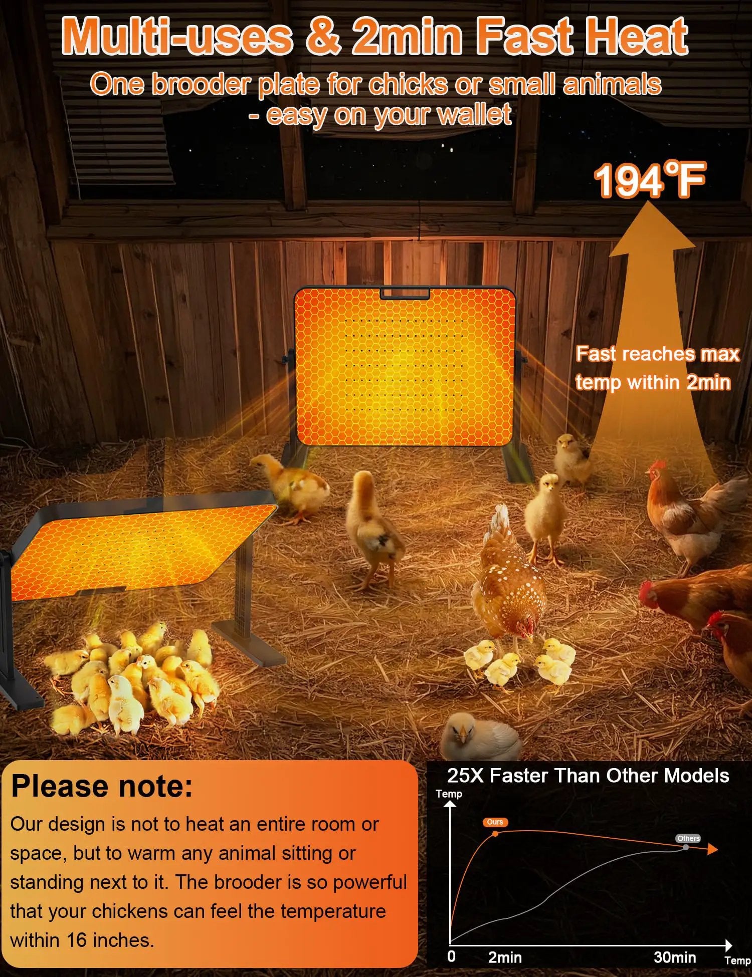 Perfect Poultry Heat Plate for Chicks ✓
