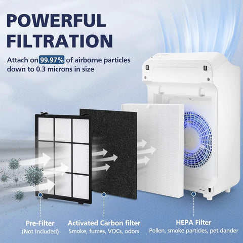 C545 HEPA Replacement Filter S for Air Purifier with HEPA and 4 activated carbon filters showing filtration process