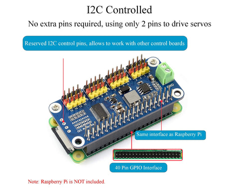 Dope Pro-Grade 16 Channel I2C Servo Driver Hat For Raspberry Pi Five Four Three B Plus Zero Zero W Zero WH And Jetson Nano displayed on white background showing I2C control pins and 40-Pin GPIO interface with text annotations.