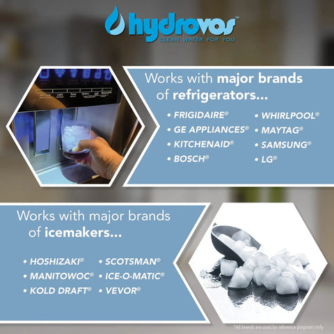 Infographic showing major brands compatible with inline water filter for ice makers fridges dishwashers and RO setups 1/4 inch
