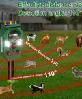 Outdoor Ultrasonic Animal Deterrent With PIR Sensor And Flashing Light Motion Activated Solar Powered Critter Repellent For Cat Deer Squirrel Raccoon Rabbit Skunk And Dog Yard Protection IP65 Waterproof 1 Pack, green, 33 ft range, 110° coverage
