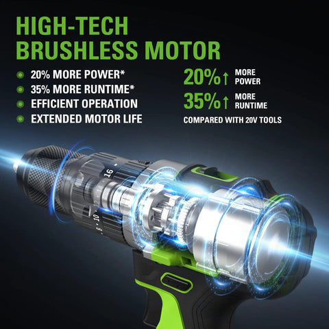 Cross-section of Beast 24V Brushless Half Inch Hammer Drill Kit With Metal Chuck showcasing high-tech motor, power, and runtime benefits.