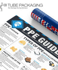Safety Poster 18 By 24 Inch Eye, Ear, And Respiratory PPE Guide For The Job Site, OSHA Compliant Tear-Resistant Sign shown with tube packaging