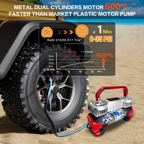 6X Faster Inflation Digital Dual Cylinder Portable Air Compressor 12V Metal Tire Inflator in use on car tire