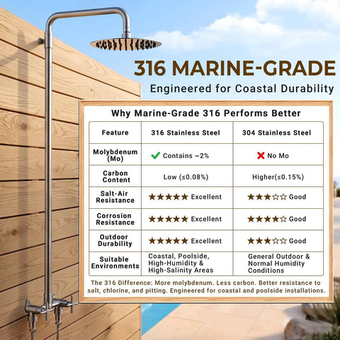 Built Like A Tank 316 Marine Grade Stainless Steel Wall Mount Outdoor Shower Kit Salt Resistant Heavy Duty Fixtures For Poolside Cleaning Patio Maintenance And Coastal Backyards