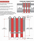 Beefy Stainless Steel No Hub Cast Iron Drain Coupling With Red Shield For 3 Inch Pipe DWV Piping Easy Identification During Install Leak Resistant Durable Clamp Connection Heavy Duty Plumbing Fitting, 3in clamp diagram