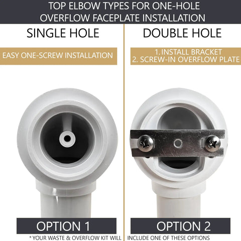 Pull And Drain Bath Waste With One Hole Overflow Matte Black One And A Half Inch Schedule Forty PVC Bath Drain And Overflow Assembly Easy Lift To Open Push To Close Single Screw Faceplate Brass Screw Included showing single and double hole elbow options for installation.