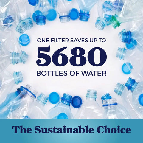 Circular arrangement of plastic bottles and caps with text 'One filter saves up to 5680 bottles of water.'