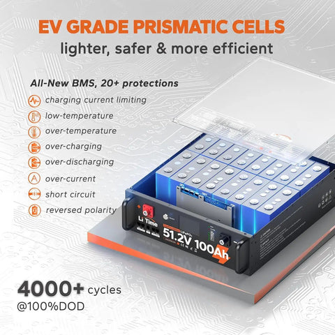 Rock Solid 51.2 Volt 100 Amp Hour LifePo4 Battery with EV grade prismatic cells and BMS for home energy storage.