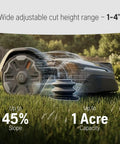 Automower 420iQ Robotic Lawn Mower For 1 Acre Lawns with wire-free navigation depicted on grass with visual specs.