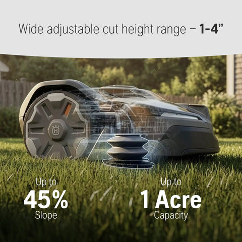 Automower 420iQ Robotic Lawn Mower For 1 Acre Lawns with wire-free navigation depicted on grass with visual specs.