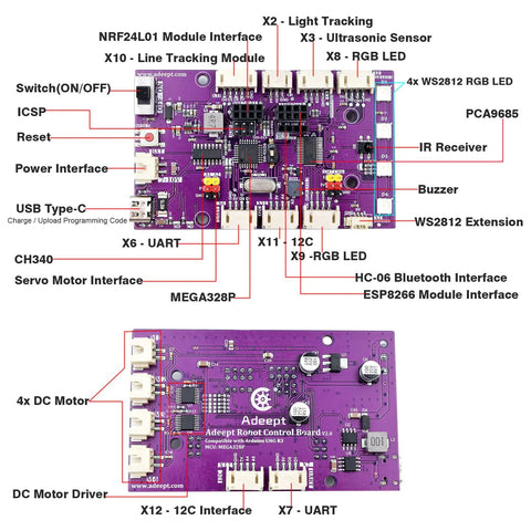 Front view of Adeept Mecanum Wheel Smart Car Kit control board (purple PCB) with labeled motor and sensor interfaces