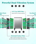Diagram of Replacement Air Filters Kit For Airmega Max 2 400 And 400S Purifier 2 In 1 Main Filter And Activated Carbon 4 Pcs