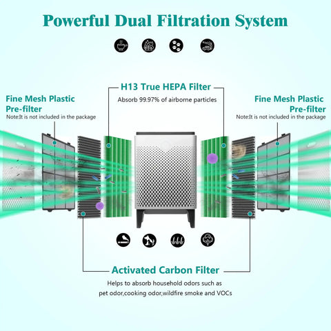 Diagram of Replacement Air Filters Kit For Airmega Max 2 400 And 400S Purifier 2 In 1 Main Filter And Activated Carbon 4 Pcs