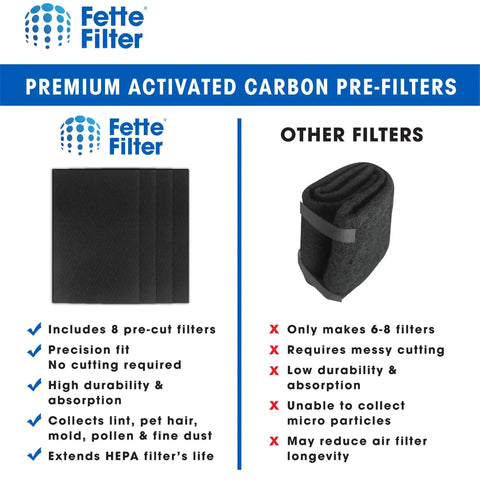 Comparison of premium activated carbon pre-filters vs other filters, highlights benefits for True HEPA H13 Filter R Replacement For Honeywell air purifiers.
