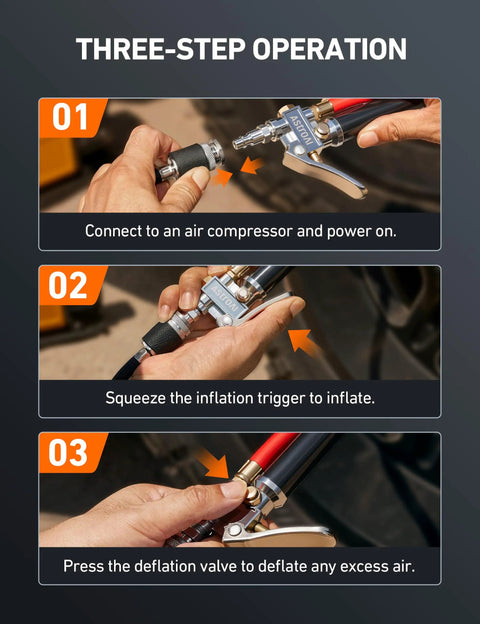 Three-step operation of Beefed Up Heavy Duty Tire Pressure Gauge With Inflator And Dual Head Chuck 10-120 PSI Range ANSI B40.1