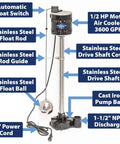 Beefy Heavy Duty Half HP Cast Iron Pedestal Sump Pump With 3600 GPH Flow Auto Switch One And A Half Inch Discharge Rugged Non Corrosive Build