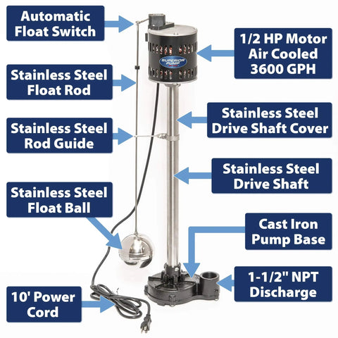 Beefy Heavy Duty Half HP Cast Iron Pedestal Sump Pump With 3600 GPH Flow Auto Switch One And A Half Inch Discharge Rugged Non Corrosive Build