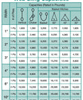 Polyester web sling capacity chart for lift slings; shows widths from 1 to 10 in and 1-2 ply lift ratings.