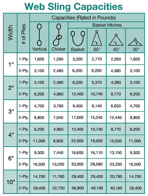 Polyester web sling capacity chart for lift slings; shows widths from 1 to 10 in and 1-2 ply lift ratings.