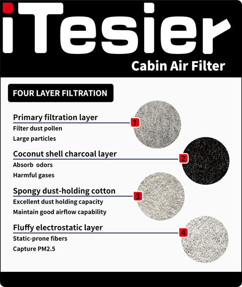 Diagram showing four-layer filtration of Engine And Cabin Air Filter Kit For Hyundai Palisade 2020 2025 Replace 97133-S8000 28113A9100 S8C79-AC000 WP10080