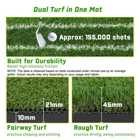 Diagram showing dual turf layers on oversized 6 by 4 ft golf hitting mat for driver and iron practice, with fairway and rough turf.