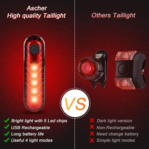 Ultra Bright USB Rechargeable Bike Light Set With Front Headlight And Rear Taillight Four Mode Options Built In Battery Easy Mounting For Road Mountain And City Cycling