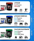 Graphic showing three types of grease: Lithium, Lithium Complex, and Calcium Sulfonate with applications and intensities.