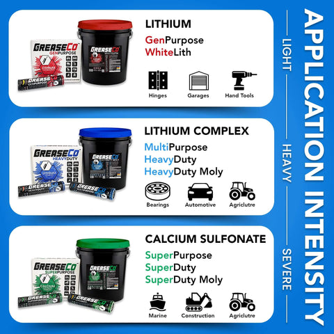 Graphic showing three types of grease: Lithium, Lithium Complex, and Calcium Sulfonate with applications and intensities.