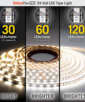 Image showing comparison of 30, 60, and 120 LEDs per meter brightness levels for RibbonFlex Pro 24V LED Tape Light.