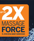 Graphic text 'Up to 2x Massage Force vs. Other Retail Market Shower Heads' with water splash, highlighting PowerPulse Massage.