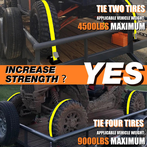 Beefed Up Heavy Duty Wheel Chock Tie Down Kit With 4500 Lb Break Strength, securing ATV tires on trailer, industrial grade straps