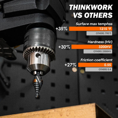 Close-up of spiral flute step drill bit in power tool showing durability stats, Durable Spiral Flute Step Drill Bit Set, DIY Friendly, 4 Piece HSS Unibit Range From One Eighth To Five Eighths Inch, With One Quarter Inch Shank For Metal Aluminum Steel Wood Plastic Thinkwork displayed.