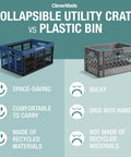 Collapsible utility crate vs plastic bin comparison showing space-saving and comfort features.