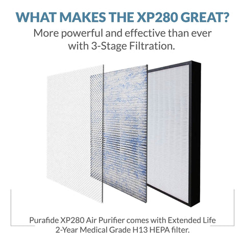 3D rendering of 3-stage filtration system in HEPA Air Purifier For Up To 1700 Sq Ft With 3 Stage Filtration And Medical Grade H13 Filter