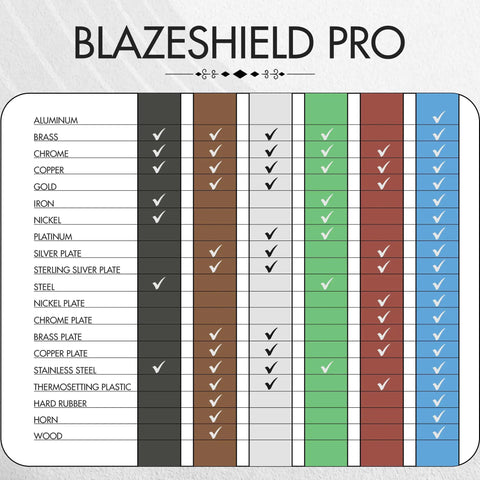 BlazeShield Pro compatibility chart for Six Piece Polishing And Buffing Compound Kit With 1 Oz Each For Metal Wood And Auto Surfaces.