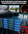 Upgraded OBD2 Scanner Diagnostic Tool With Code Reader And Reset displaying 35,901 fault codes and car dashboard indicators.
