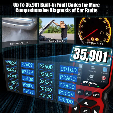 Upgraded OBD2 Scanner Diagnostic Tool With Code Reader And Reset displaying 35,901 fault codes and car dashboard indicators.