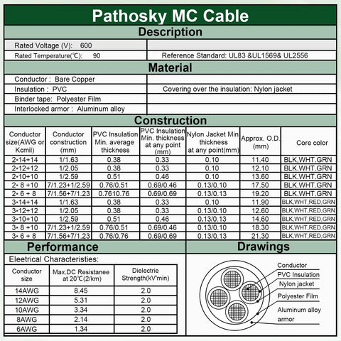 Pathosky MC Cable specifications sheet detailing 600V rated, PVC insulation, and aluminum armor features.