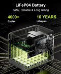 Heavy Duty Portable Power Station With 2048Wh Lifepo4 Battery And 2400W Ac Output For Legit Blackout Backup showing internal LiFePO4 battery structure.