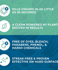 Infographic on Plant Based Disinfecting Wipes highlighting quick virus kill, plant-powered, chemical-free, and effective cleaning.