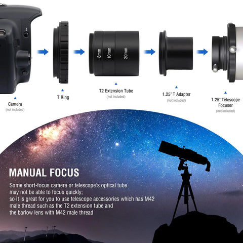 T2 T Ring Camera Adapter For Canon EOS SLR DSLR Cameras and Telescope setup diagram for astrophotography focus