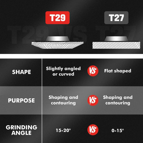 Comparison of T29 vs T27 flap disc shapes and purposes for grinding differences.