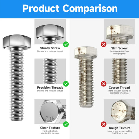 Product comparison of 12 Sets 1/4-20 Hex Head Screws Bolts And Nuts Kit With 1/4-20 Bolts Nuts Flat And Lock Washers Fully Threaded 304 Stainless Steel