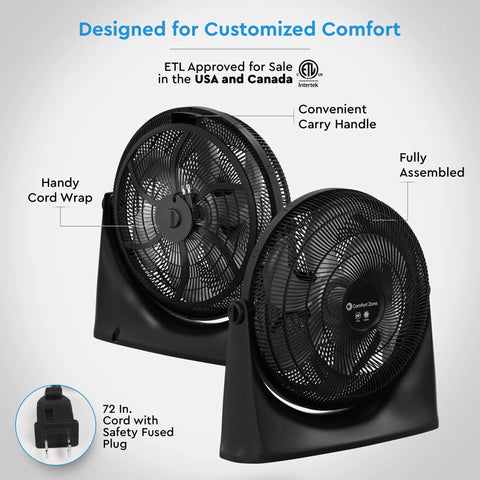 20 Inch High Velocity Floor Fan With Wall Mount And 180 Degree Tilt, 3 Speed Copper Motor Delivers Beast Mode Air with cord wrap