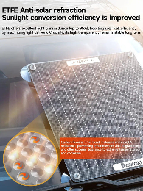 30W Solar Battery Charger With MPPT Controller And Adjustable Parameters 12V Trickle Maintainer For RVs Boats Marine Motorcycles