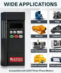 0.75KW To 2.2KW VFD Variable Frequency Drive with images of compatible machinery like fans and pumps