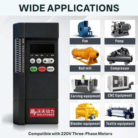 0.75KW To 2.2KW VFD Variable Frequency Drive with images of compatible machinery like fans and pumps