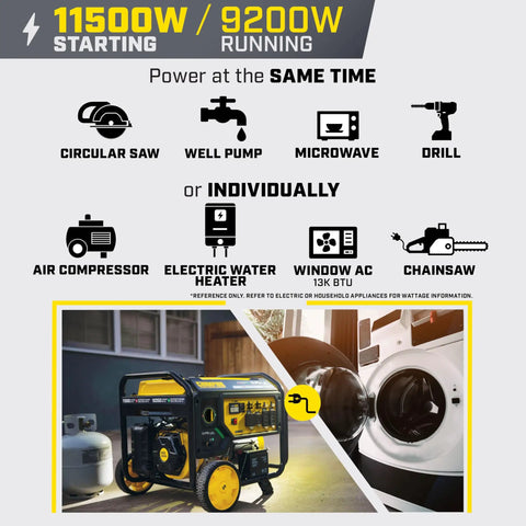 Beast 11500 Watt Dual Fuel Portable Generator With Electric Start showing usage with appliances and propane tank beside it